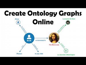 Create RDF ontology graphs online from scratch