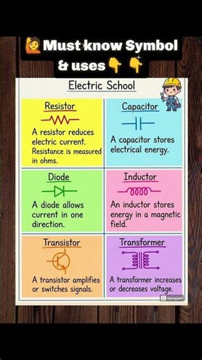 #shorts ⚡ Common Electrical Symbols Every Electrician Should Know|🧠Electrical Symbols for Beginners⚡