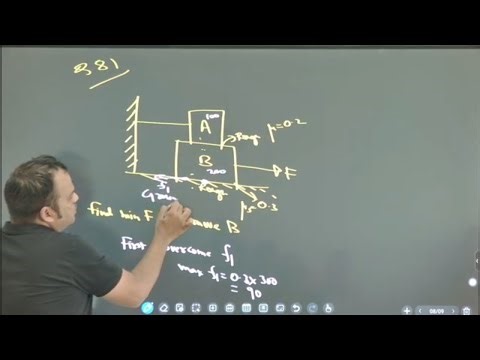 Block on Block ( Friction)