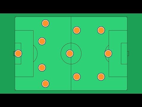 Tifo's Guide to 4-3-3