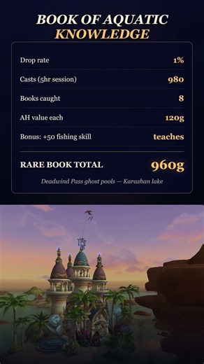 RARE BOOK: 120G WoW FishBot fishbot.org #Fishing #WoWTips #WoWGold