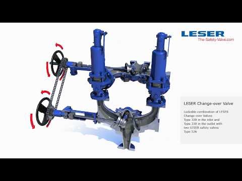 LESER Change-over Valve Lockable combination Type 320 Flow Type 330 Compact