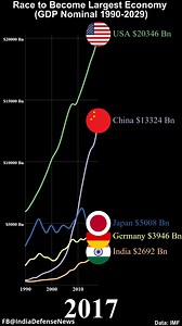 1.7M views · 2K reactions | Race to Become Largest Economy | Defence News India | Facebook