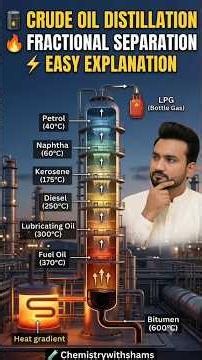 Crude Oil Fractional Distillation Explained in 30 Seconds!#FractionalDistillation #CrudeOil #Shorts