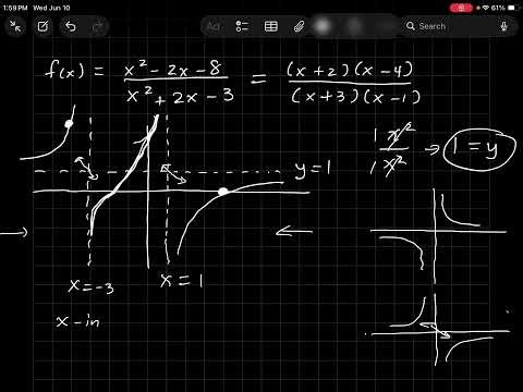 Graphing Rational Functions