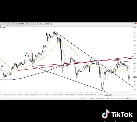初心者でもできる簡単エントリーパターン#投資 #usdjpy #トレーダー #trading