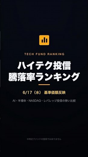 High-Tech Mutual Fund Rankings | Semiconductor Japan Takes Top Spot | 6/17 NAV Reflective #Shorts