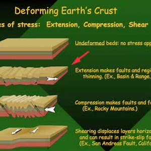 Foam Faults: Demonstrating faulting and folding (Plate Tectonics)