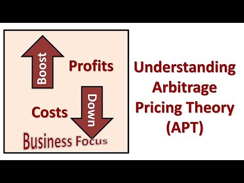 Understanding Arbitrage Pricing Theory (APT)