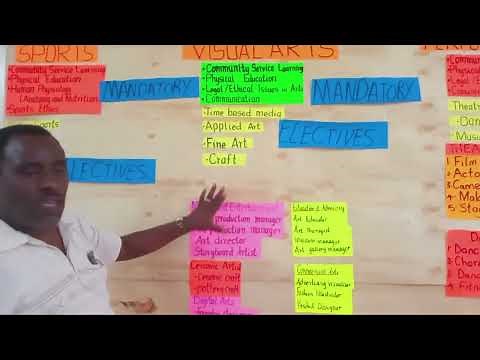 CAREER PATHWAY IN ARTS AND SPORT SCIENCE