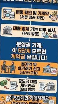 원주 아파트 분양권 전매 주의사항: 불법전매 피하고 안전하게 거래하는 비법