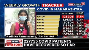 India has now become the 4th country to cross 4 lakh COVID-19 cases, following the US, Russia and Brazil. Here are the latest updates and ground reports on the pandemic situation from across India. | News18