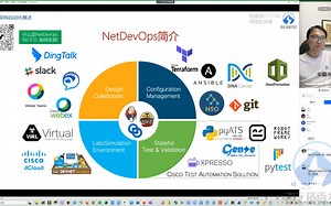 EI CCNA 基础架构自动化技术概述.3.NetDevOps CI/CD