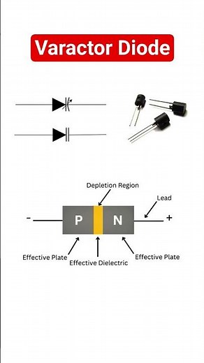 Varactor diode working and symbol