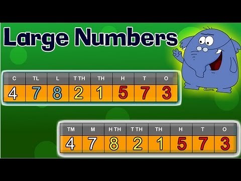 Large Numbers