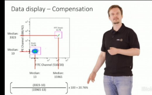 [英文]流式细胞术简介 A Brief Introduction to Flow Cytometry