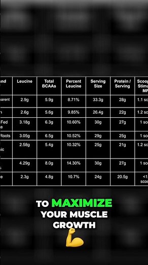Top 3 Grass-Fed Protein Powders REVEALED! (Muscle Growth)