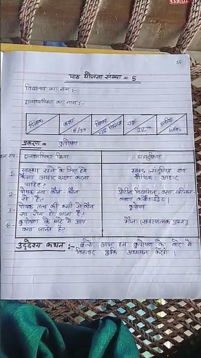 ## Micro lesson plan for Home Science 5 ##