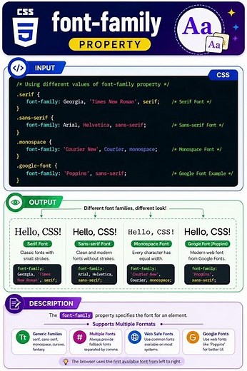 CSS Font Family Property Explained 🔥 #shorts #css #fontfamily #html #frontend #cssshorts