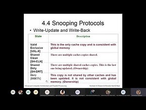 Shared Memory Architecture-Snooping_Protocols-part2