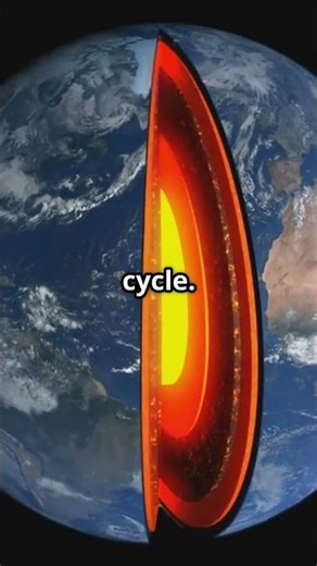 The Secret Ocean Beneath Our Feet #Groundwater #HiddenOcean #EarthFromSpace #SatelliteScience