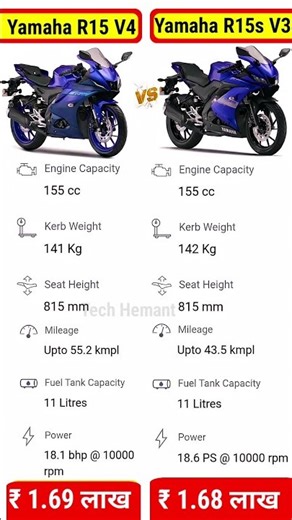 Yamaha R15 V4 VS Yamaha R15s V3Comparison #bike #yamahar15v4#yamahar15s #yamaha