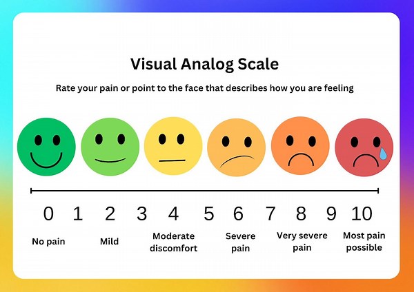 Laminated Pain Scale in English or Spanish; 9 X 11 - Etsy
