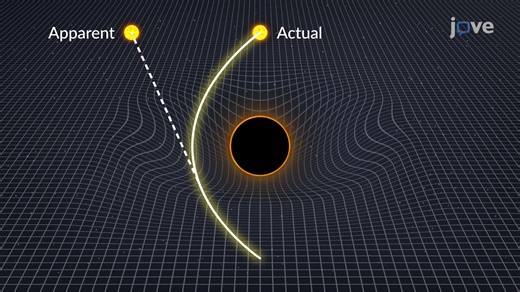 Video: Space-Time Curvature and the General Theory of Relativity
