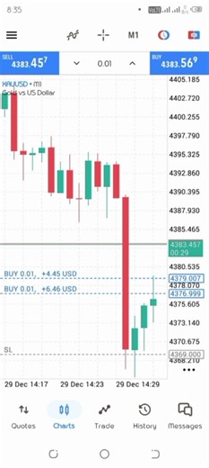 Smart Money Concept Forex Strategy