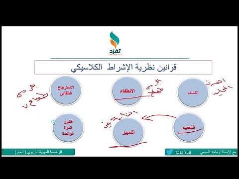 النظرية السلوكية وشرح مفصل لنظرية الإشراط الكلاسيكي لبافلوف - الرخصة المهنية التربوي العام