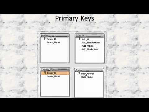 Chapter 3 2 multiplicities simple class diagram example implemented in Access