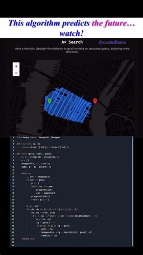 This Algorithm Predicts The Future… A* Pathfinding Explained Visually! #shorts #youtubeshorts #viral