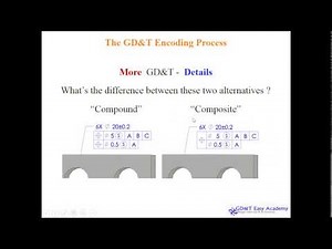 ASME Y14 5 2009 GD&T Video Tutorial/Training Design Manufacturing Inspection Understanding PART11