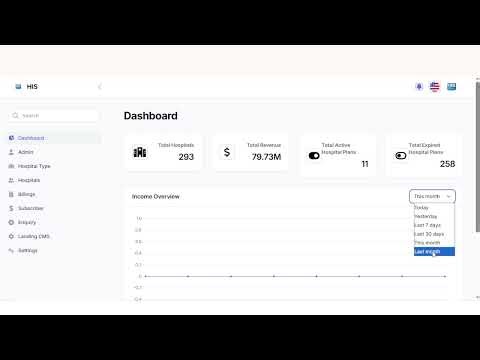 How a Hospital Information System Improves Care 🏥 #HIS #HealthcareIT #HospitalSoftwar