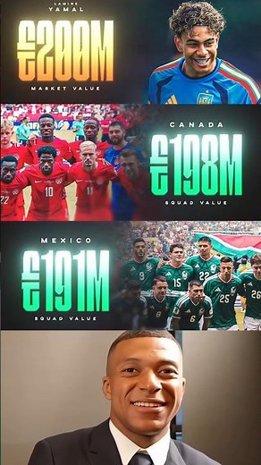 Lamine Yamal Is Worth More than ENTIRE Squads Of Two 2026 FIFA World Cup Host Nations Combined 🤯🤔😲