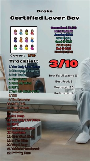 Drake's BEST Album?? | Certified Lover Boy by Drake