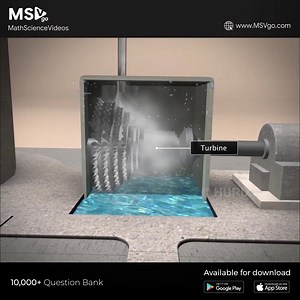 54K views · 373 reactions | Remember #Pokhran's nuclear reactor? Learn how it used chemically radioactive elements to create energy with this video on the #MSVgo app. Watch 6,000+ more such videos on Math & Science topics brought to life with examples. Download app for free: iOS- https://apple.co/3b1fopg Android- https://bit.ly/2UWV9n0 #MSVgoParSeekho | msvgo | Facebook