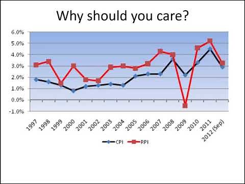 6. Inflation, RPI and CPI