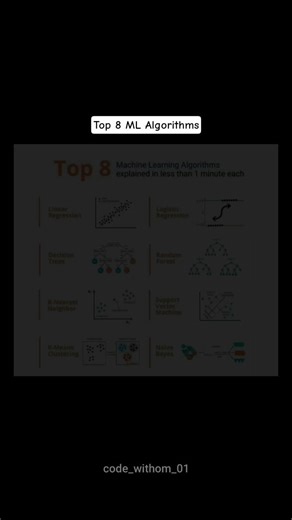 Top 8 ML Algorithms