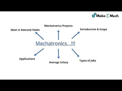 Mechatronics Engineering Scope | Engineering Fields Explained | Jobs & Salary