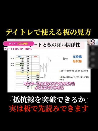 板読みデイトレード術で投資家心理を理解しよう