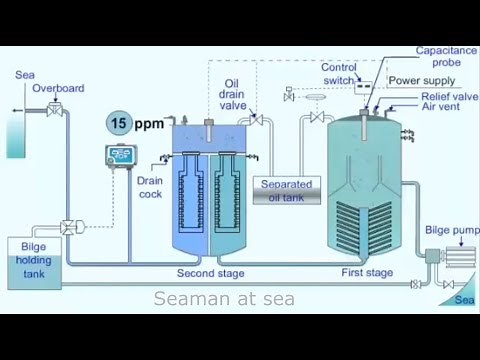 OILY WATER SEPERATOR SYSTEM | DETAILED EXPLANATION