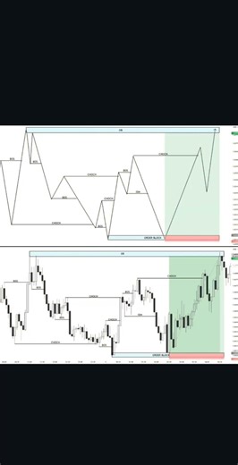 😈vip setup 💵forex trading