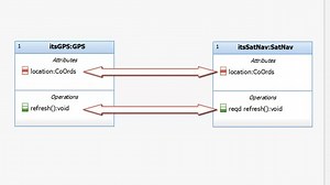 Rhapsody Features: Port Wizards