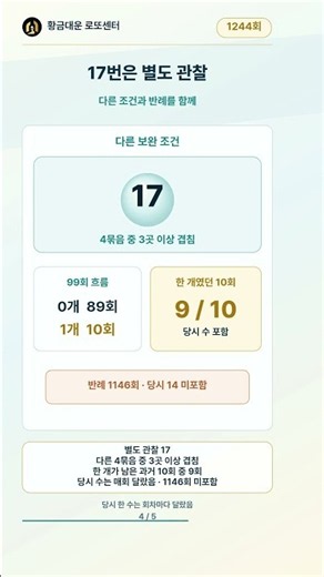 1244회 로또 예상번호 | 주 후보 1·2·14·15와 별도 17, 어떻게 볼까?