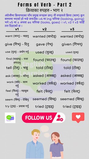 Verb Forms Explained in English - Part 2