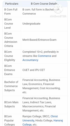 Bcom Course Details | Bcom Fees And Syllabus | Bcom Information #bcom #shorts #gk