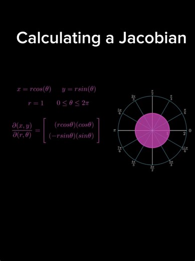 A Jacobian is a fundamental concept in vector calculus that represents a matrix of all first-order partial derivatives of a vector-valued function.
