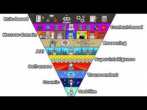 Every Stage of AI Explained In 11 Minutes