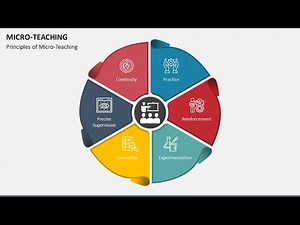 Micro-Teaching Animated PowerPoint Template